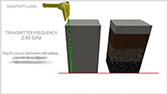 SubSurface Instruments, AML (All Materials Locator) Product - Sensitivity Levels Video Thumbnail
